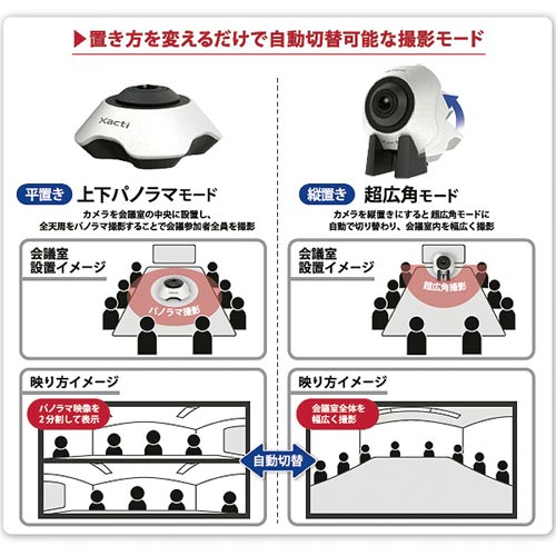 360°対応Webカメラ