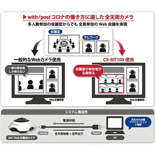 360°対応Webカメラ
