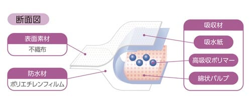 PH 使い捨て高吸収マット6090 6枚入
