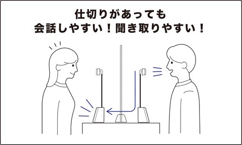 対話型拡声器ト−クスル−