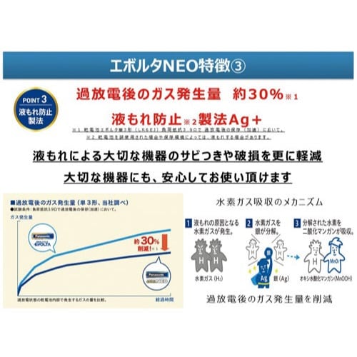 電池チェッカー+エボルタNEO単3 40本