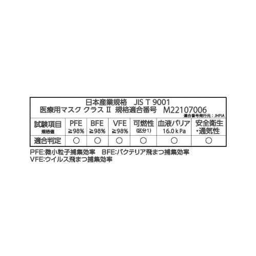 1枚ずつ取り出しやすいサージカルマスク50枚入白
