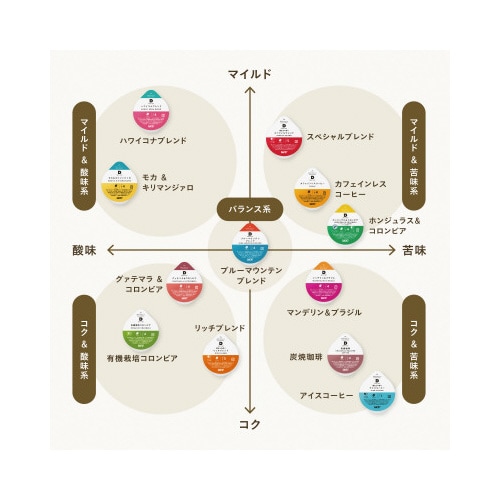 DRIPPOD リッチブレンド 12杯