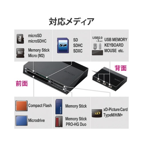 カードリーダー USBハブ3ポート付き ブラック