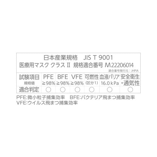 3層式サージカルマスク ブル− 50枚入×5