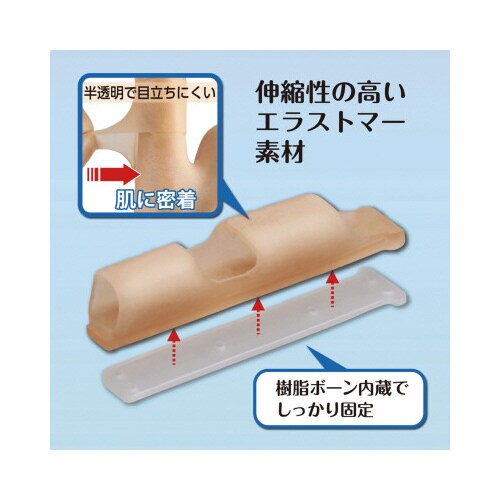 メディカル指らーく