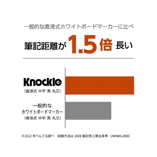 ホワイトボードマーカー ノックル 中字丸芯 赤