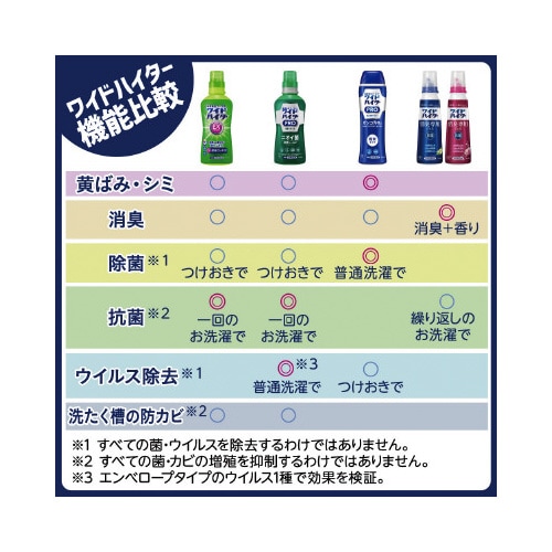 ワイドハイターEXパワー 大 本体 930ml