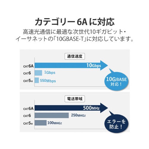 LANケーブル CAT6A 1m 高速 オレンジ
