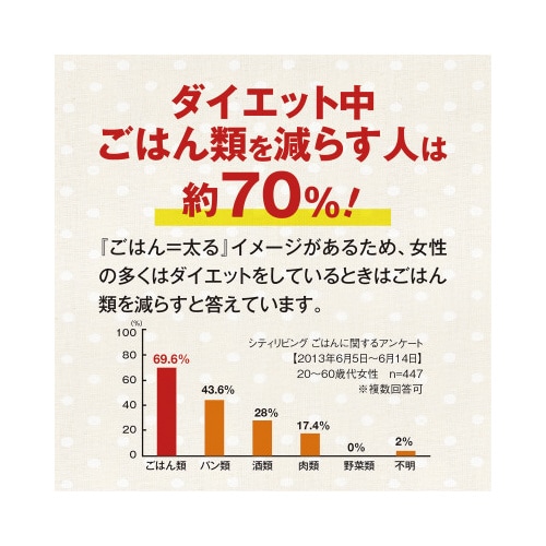 へるしごはん炊飯パック 150g3パック×8
