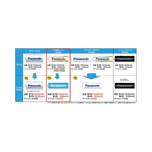充電池 エネループライト 単4形 2本入 お手軽