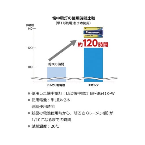 エボルタ 単3 4本 エシカルパッケージ