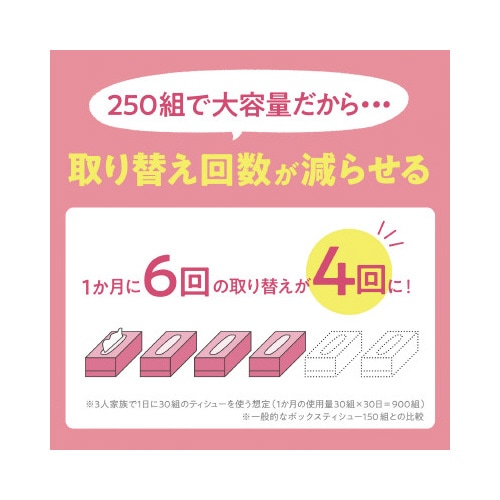 スコッティ ティシュー フラワー 250組×5箱