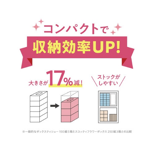 スコッティ ティシュー フラワー 250組×5箱