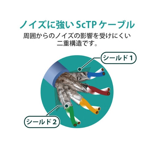 Cat7対応 10m ブルー