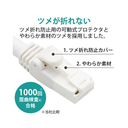 CAT6ALANケーブル/1m/ヨリ線/ホワイト