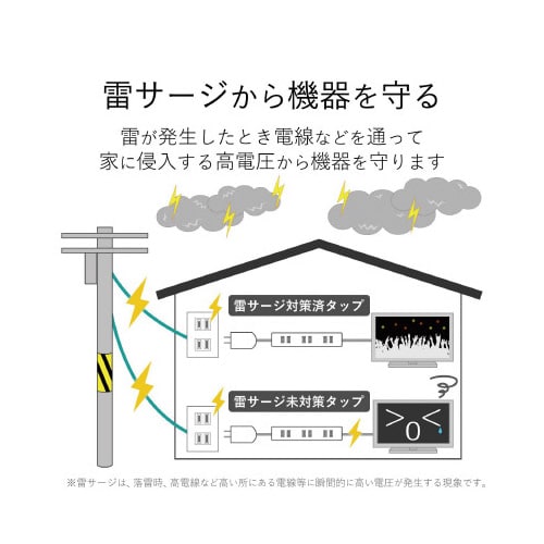 シャッタータップ 雷ガード 3個口 2m ホワイト