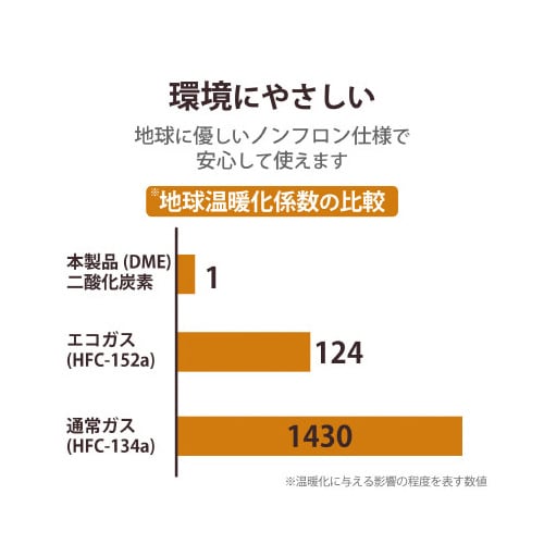 ダストブロワーECO 2本