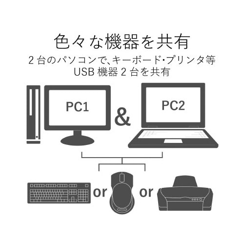 マウス・キーボード用パソコン切替器 手元スイッチ付