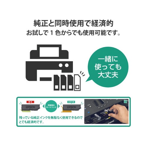 リサイクルインク BCI−381XLC対応