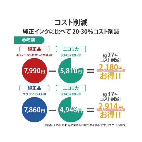 リサイクルインク BCI−381XLC対応