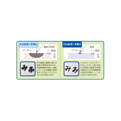 おなまえマーカーT にじみ対策セット