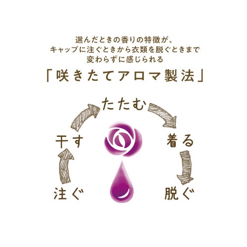 ソフランアロマリッチ ジュリエット 詰替380ml