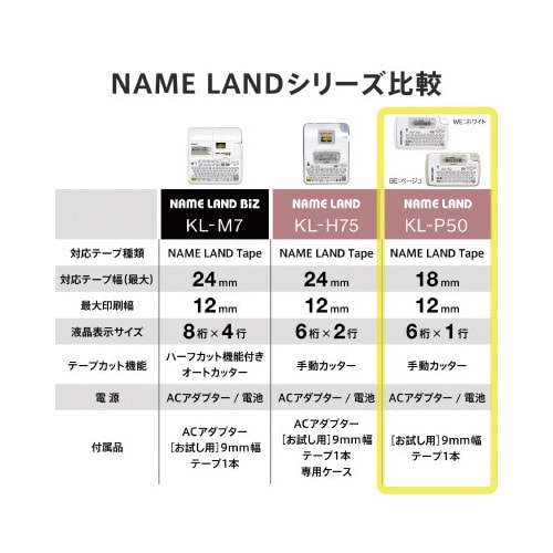 カシオ ネームランド本体 KL−P50WE