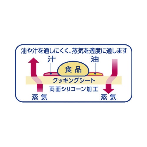 クックパーEG コアレス 33cm×30m