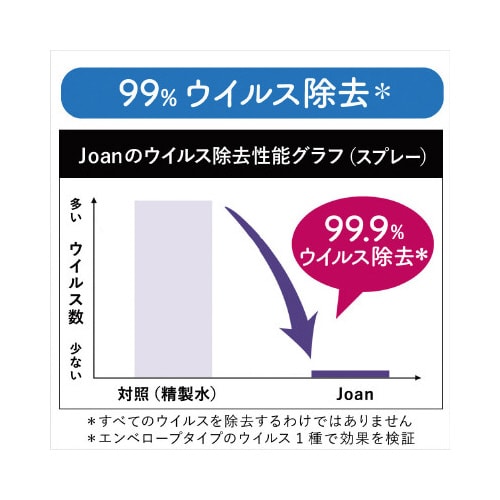 クイックルジョアン除菌スプレー詰替630ml