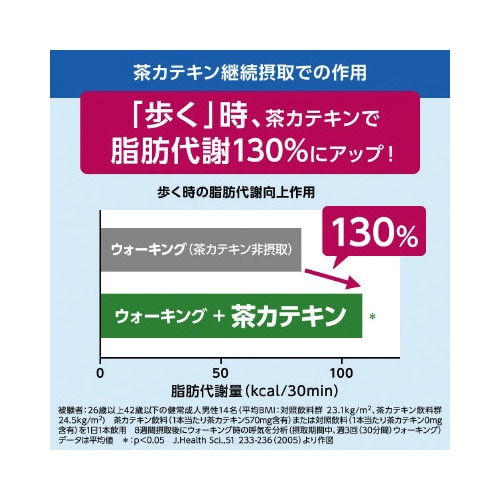 ヘルシアウォーター500ml 24本