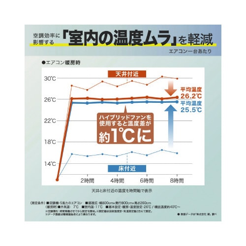 ハイブリッドファンFA1 クリア−
