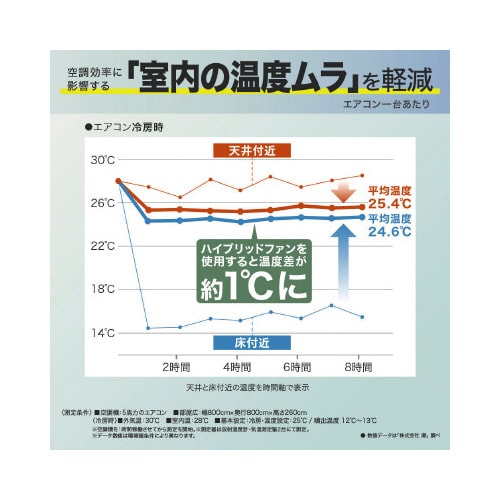 ハイブリッドファンFA1 クリア−