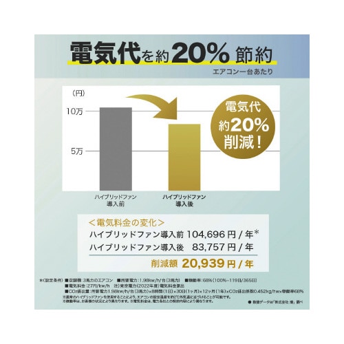 ハイブリッドファンFA1 クリア−