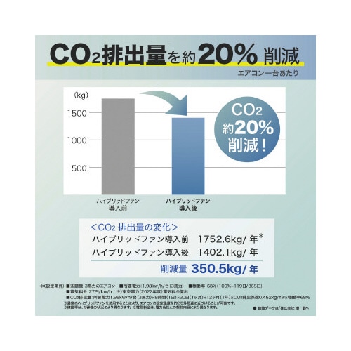 ハイブリッドファンFA1 クリア−