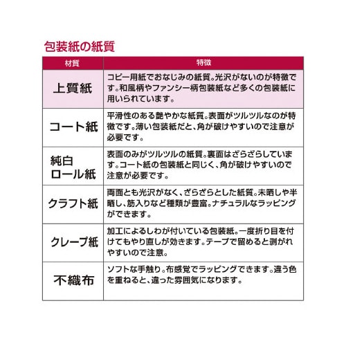 包装紙 ミルトピンク 半才判