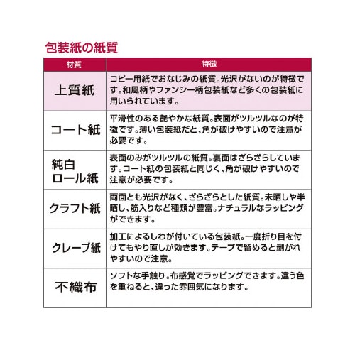包装紙 ミルトブルー 半才判