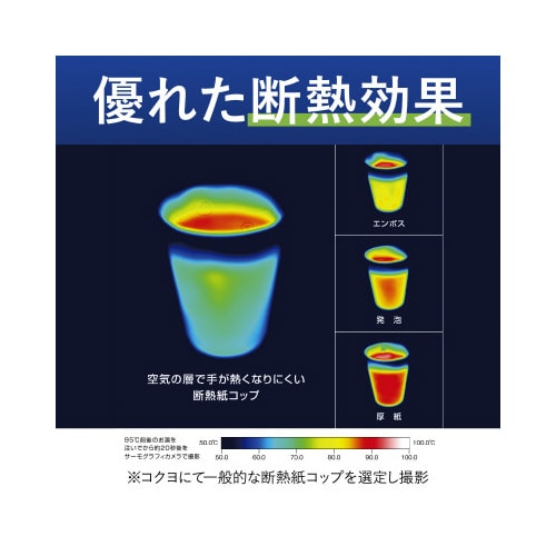 空気の層で手が熱くなりにくい断熱紙コップ12ox5