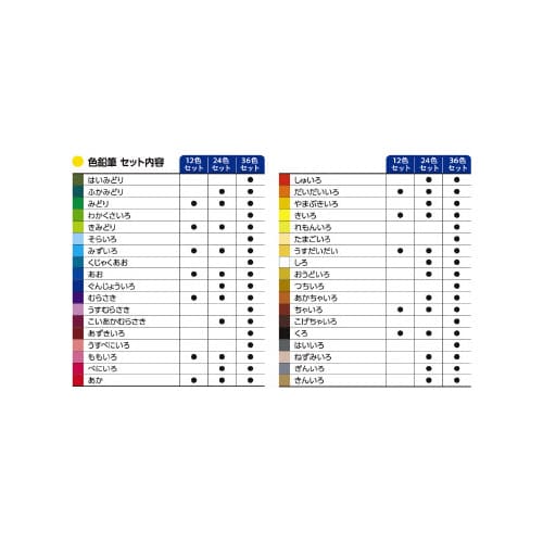 アートライン 色鉛筆 36色セット
