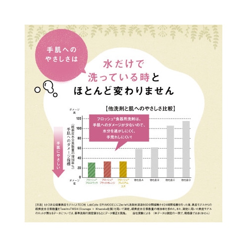 フロッシュ食器用洗剤 アロエヴェラ 本体300ml