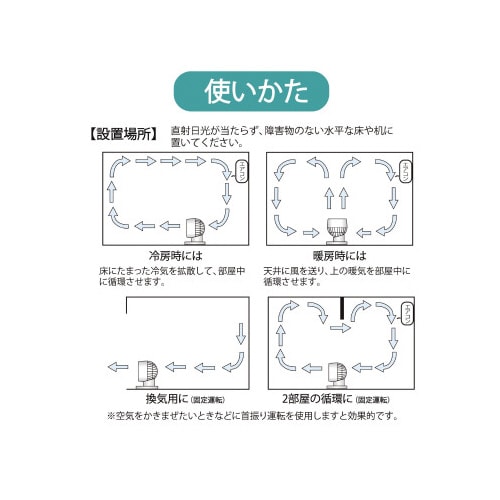 15cm DCサーキュレーター