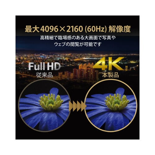 HDMI分配器 1入力4出力 スプリッター