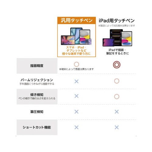 汎用アクティブタッチペン 急速充電 白