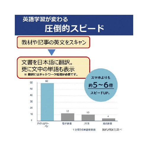 SMART Dictionary Pen