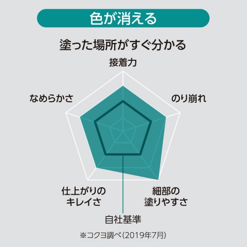 グルー スティックのり黒(色が消える)