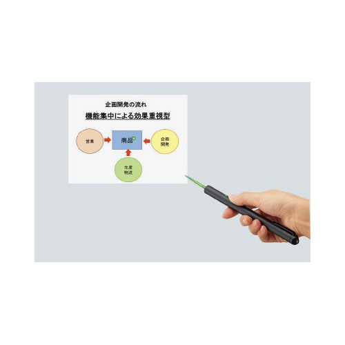 グリーンレーザーポインター ELP−G10