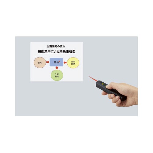 レーザーポインター(ハンディータイプ)サシ−40