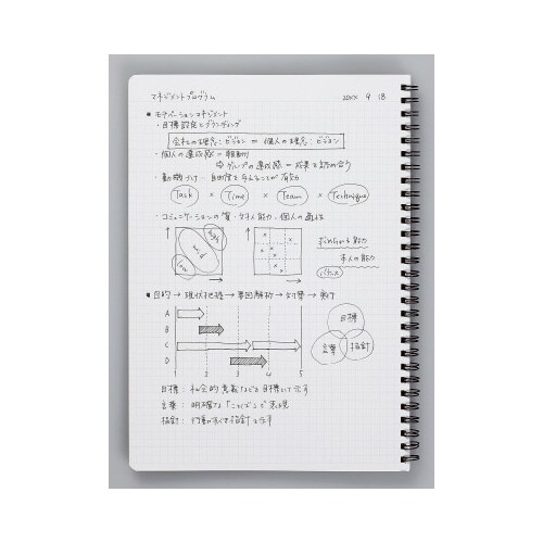 キャンパスツインリング セミB5 方眼罫カットオフ