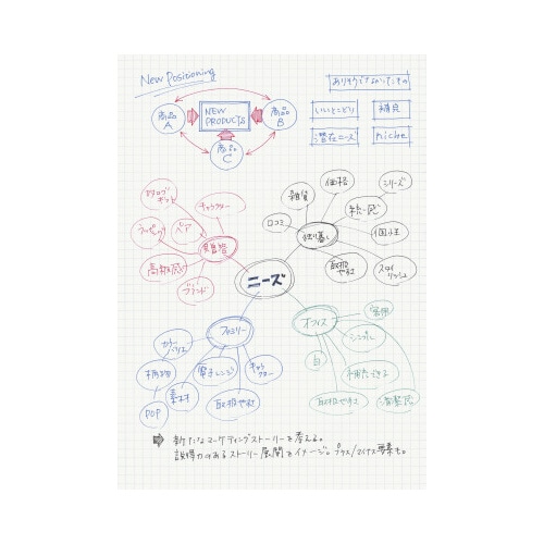 ソフトリングノート セミB5 5ミリ方眼罫 80枚