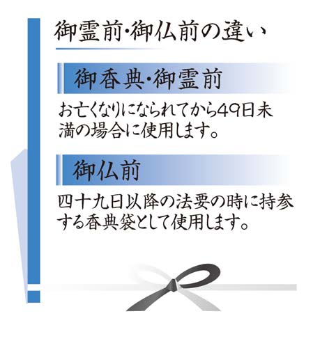 マルアイ 香典袋 仏金封総銀１０本 御霊前｜カウネット